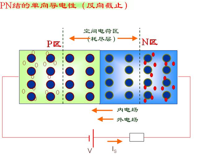 PN结的单向导电性 原理、机制与应用